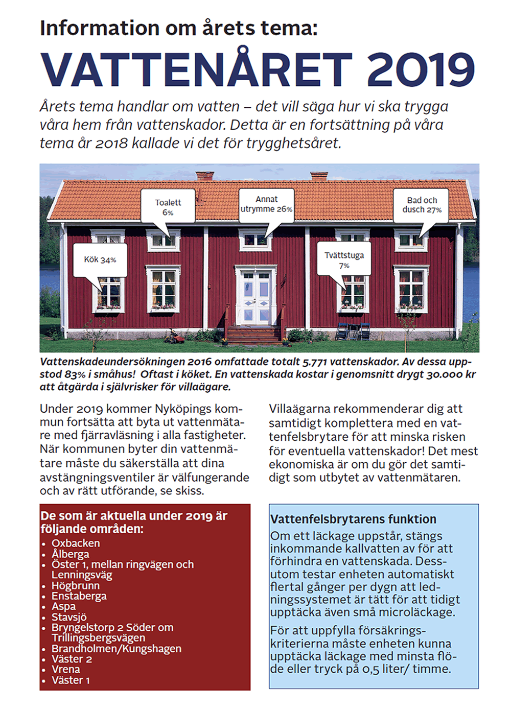 vattenmätare nyköping 1a 1000p 2019